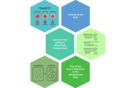 E_2026_03_11_Fluid Therapy – Where Does It Go and Why_300x200.png