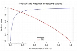 Putting Pathology Results into Perspective