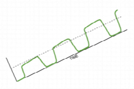 Capnography (for Nurses)